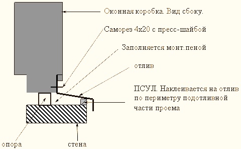 Установка отлива